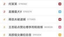 吃瓜娱乐微博图片搜索